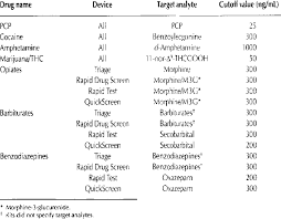 On Site Drug Screening Device Cutoff Concentrations For