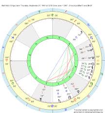 Birth Chart Matt Aitch Virgo Zodiac Sign Astrology