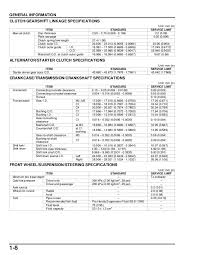 Engine Oil Capacity Chart For All Vehicles Pdf Luxury Honda