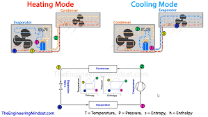 Heat Pump Design Data The Engineering Mindset