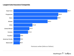 10 largest auto insurance companies
