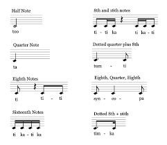 Again, take a look at the. Talking Rhythm The Kodaly Method Musical U