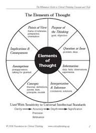 The Elements of Thought  The Three Dimensions of Critical Thinking    
