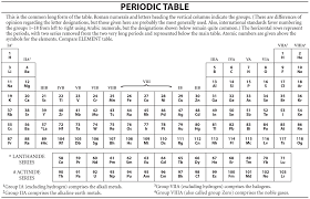 Periodic Table Definition Of Periodic Table By Merriam Webster