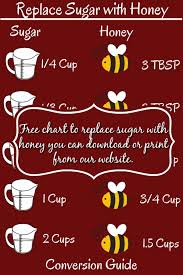 Chart On How To Convert Sugar To Honey In Recipes Free To