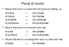 Plural Forms Of Nouns In Spanish Plural Form Of Nouns
