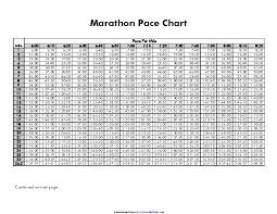 Marathon Pace Chart 1 Pdfsimpli