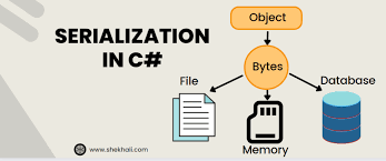 serialization and deserialization in c