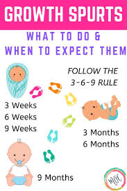 Recognizing Handling Growth Spurts In Babies Mamas