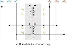 The transformer is the most common application of the concept of mutual inductance. Three Phase Transformer Connections Electrical Academia