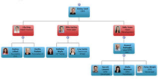 Org Chart Web Part For Sharepoint 2010 2013 Moss 2007 And