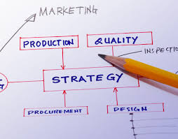 Four Essential Steps For Product Planning