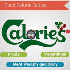 food calorie quick reference tables