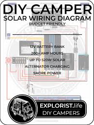 50 amp rv plug wiring schematic. 2000w Inverter 200 400ah Lithium 200w 520w Solar Camper Wiring Diagram Explorist Life