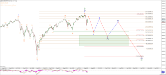 U S Equity Markets Forthcoming 25 Correction Part 3