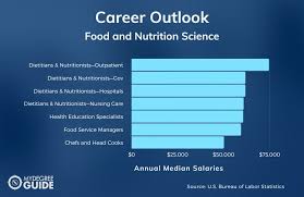 2024 best nutrition colleges cus