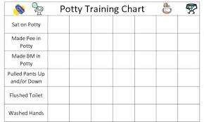 Potty Training Printable Charts And Checklists Chart House Locations