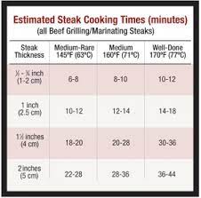 grilling steak know how canadian beef