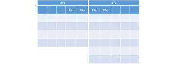 on two or more data frames with base r