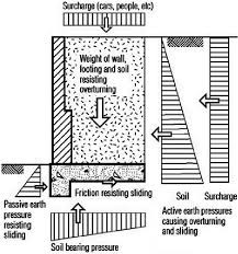 Cantilever Retaining Wall