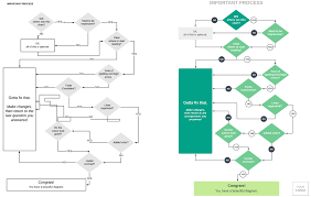 Yes Or No Flow Chart Diagram Flowchart Decision Symbol