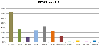 Gladiator Representation Based On Classes And Realms For Eu