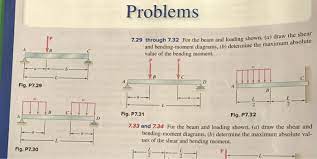 solved problems 7 29 through 7 32 for