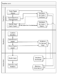The Flow Chart Of The Working Process Of Teacher Users