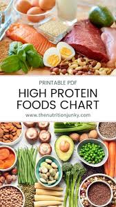 high protein foods chart with