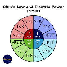 Law And The Electric Power Formulas