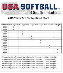 Little League Softball Age Chart 2019
