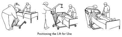 Start studying using a hoyer lift. How To Use A Hoyer Lift Proper Use Of Hoyer Lift Safety