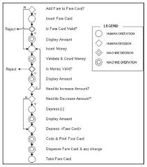 File Subway Fare Card Machine Flow Process Chart Jpg