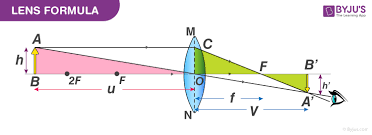 Lens Formula Derivation Formula