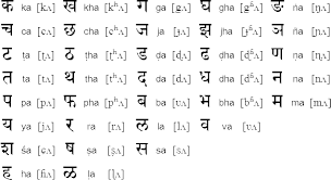 Sanskrit Class 1 Introduction Veda Vyasa Center