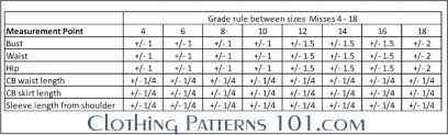 Pattern Grading And Sizing
