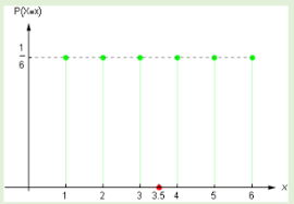 Vue Chart Js Simple Dot Line On Bar Chart Stack Overflow