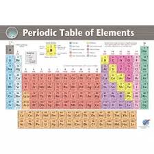 Periodic Table Of Elements Extra Large Vinyl Wall Chart 50 X 71 Inches 2017 Edition