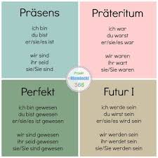 english to german age translation