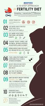 56 Studious Diet Chart For Conceiving Baby Boy
