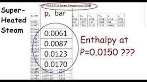find properties of superheated steam