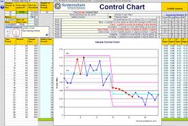 Creating Control Charts In Excel Temen