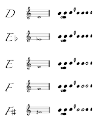 Free Easy To Read Flute Fingering Chart