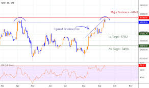 Mrf Stock Price And Chart Nse Mrf Tradingview India
