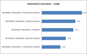 Online Shopping Behavior Informed Consumer Behavior