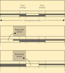 Sliding Wardrobe Doors