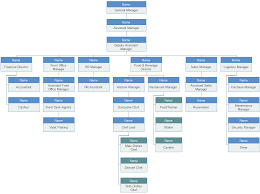 Hotel Organizational Chart Lamasa Jasonkellyphoto Co