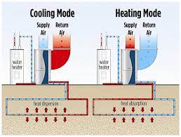 geothermal heat pump system