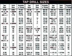 Sae Drill And Tap Chart Lim3 Co
