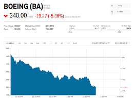 About the the boeing co. Boeing Shares Sell Off After 737 Max 8 Plane Crashes Into The Sea Ba Markets Insider